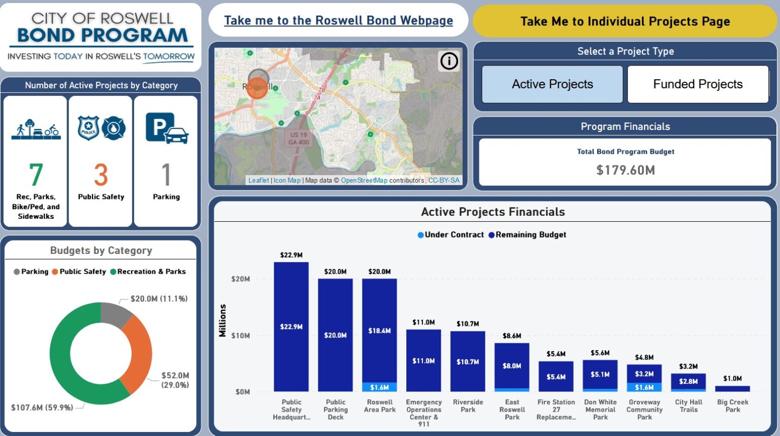 The new bond dashboard will allow residents to track projects progress.